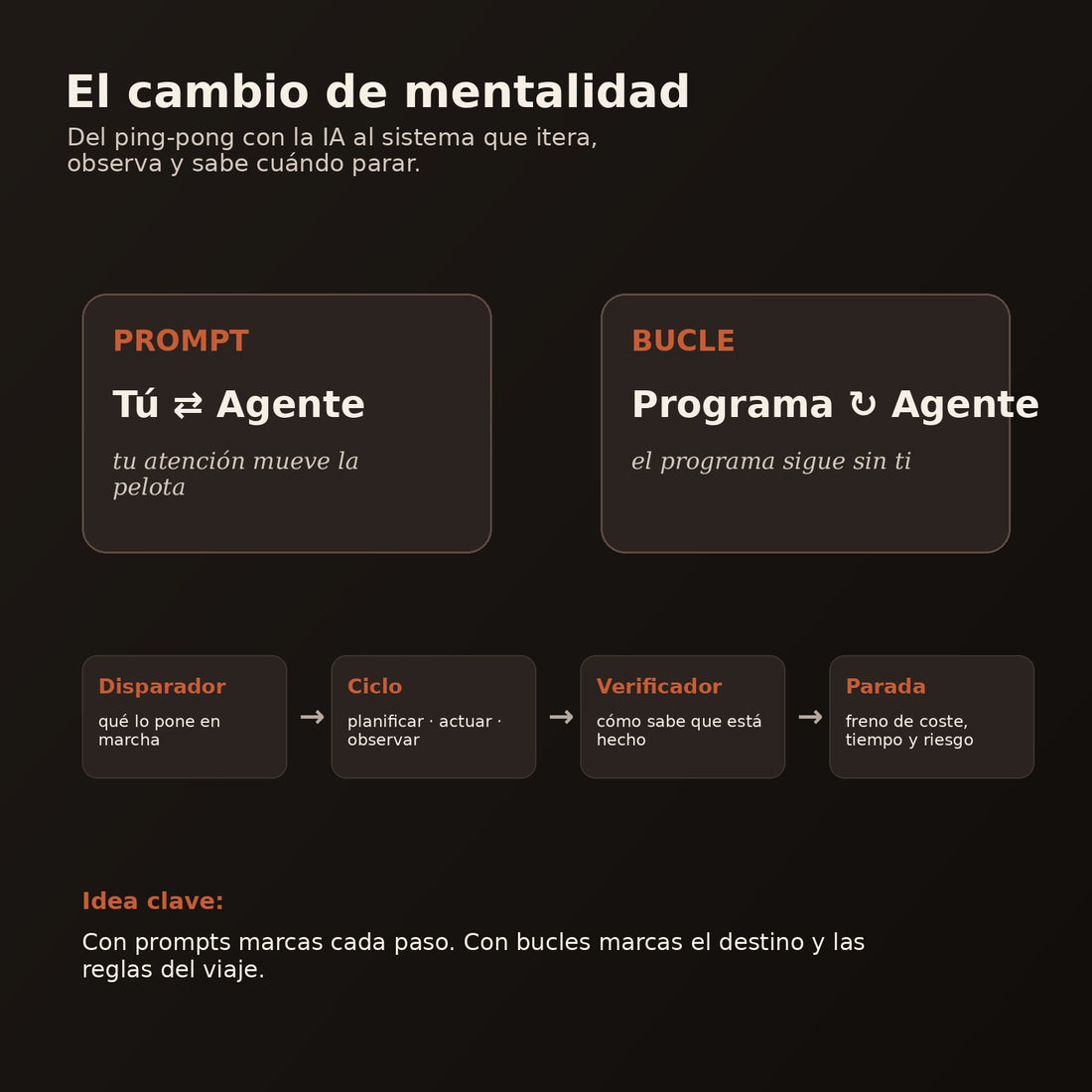 Deja de Promptear