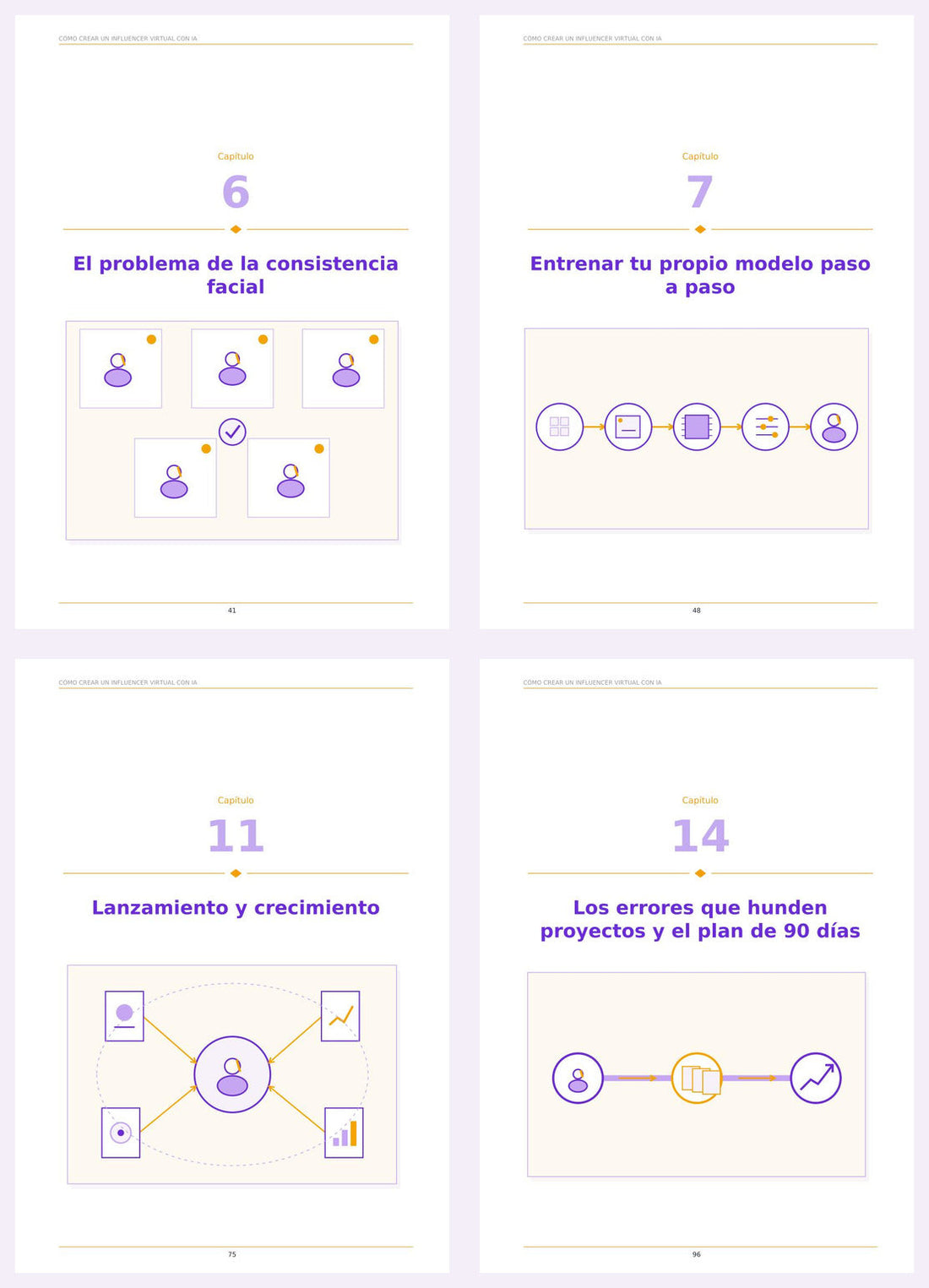 Diagramas y procesos incluidos en el ebook sobre influencers virtuales