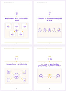 Diagramas y procesos incluidos en el ebook sobre influencers virtuales